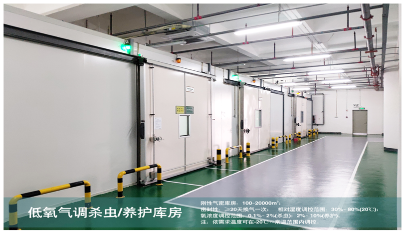 新版GAP發(fā)布，森羅氣調(diào)養(yǎng)護(hù)技術(shù)助力中藥材高質(zhì)量發(fā)展！
